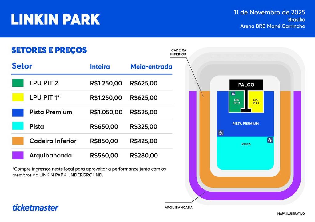 imagem de preços e setores do palco