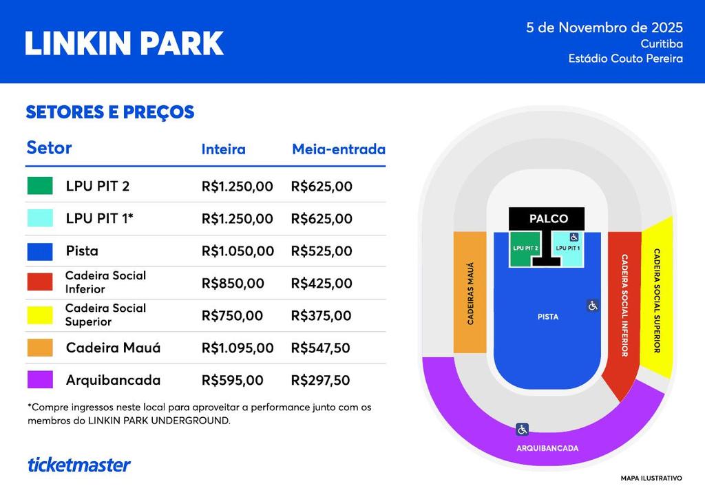 imagem de preços e setores do palco