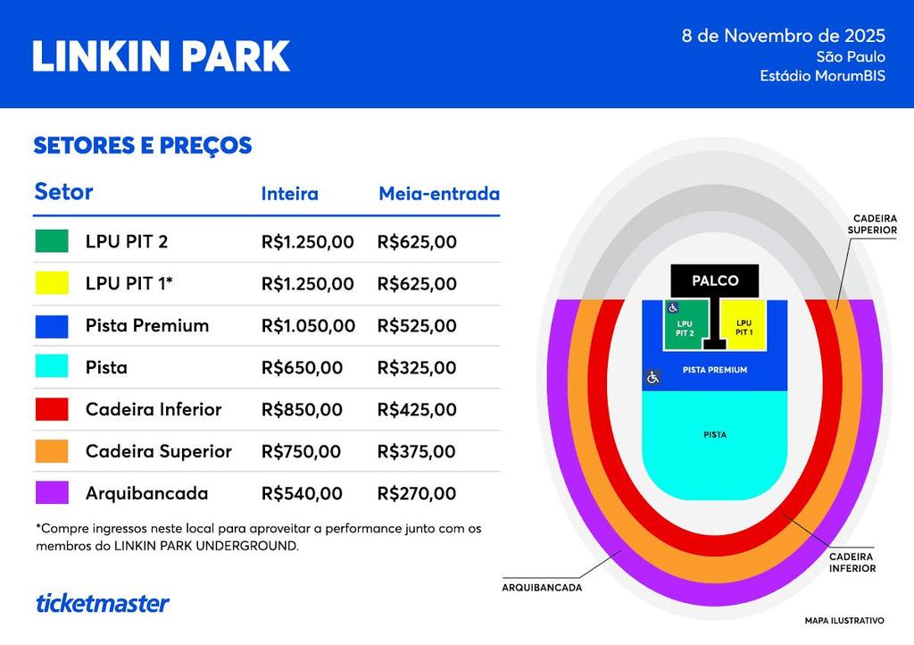 imagem de preços e setores do palco